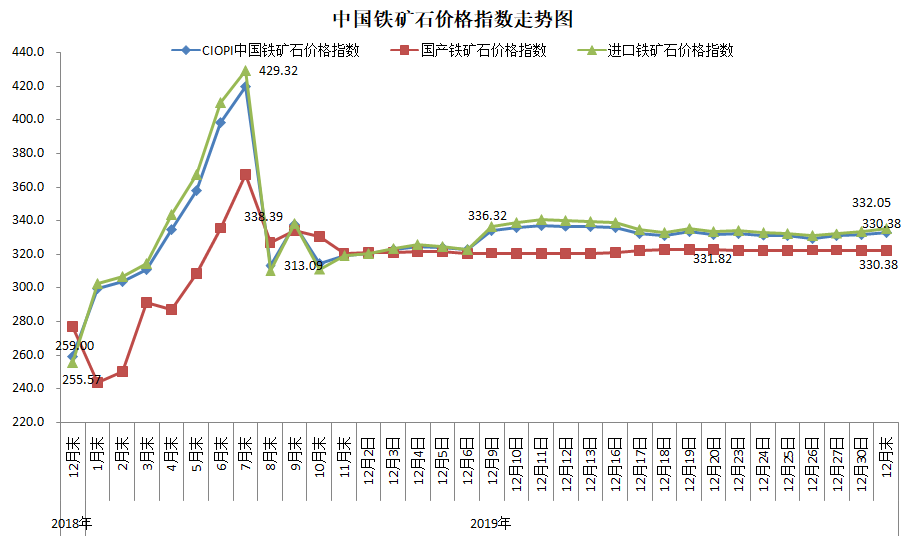 煤炭,煤炭?jī)r(jià)格,焦煤,焦炭,動(dòng)力煤,焦炭?jī)r(jià)格,無(wú)煙煤,焦煤價(jià)格