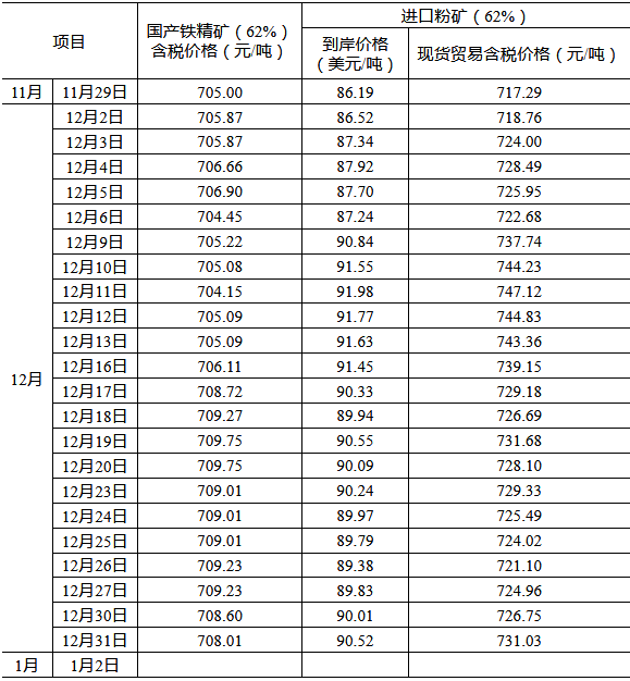 煤炭,煤炭?jī)r(jià)格,焦煤,焦炭,動(dòng)力煤,焦炭?jī)r(jià)格,無(wú)煙煤,焦煤價(jià)格