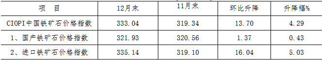 煤炭,煤炭?jī)r(jià)格,焦煤,焦炭,動(dòng)力煤,焦炭?jī)r(jià)格,無(wú)煙煤,焦煤價(jià)格
