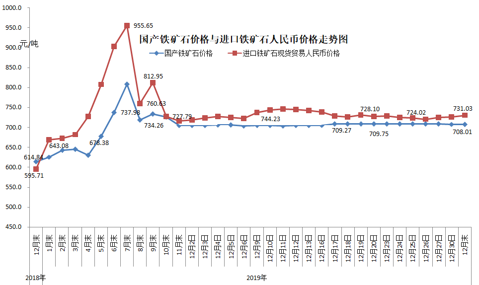 煤炭,煤炭?jī)r(jià)格,焦煤,焦炭,動(dòng)力煤,焦炭?jī)r(jià)格,無(wú)煙煤,焦煤價(jià)格