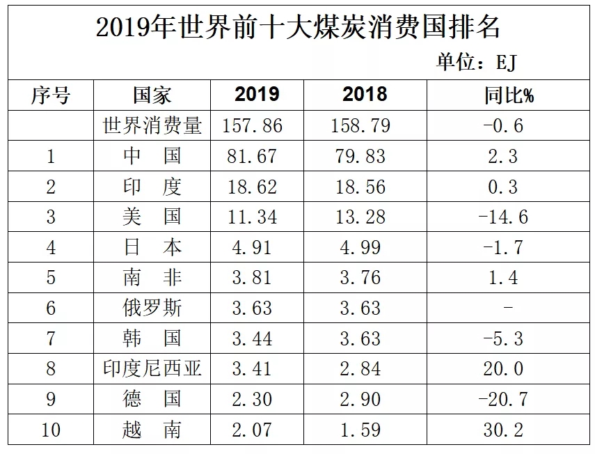 煤炭,煤炭價(jià)格,焦煤,焦炭,動(dòng)力煤,焦炭價(jià)格,無煙煤,焦煤價(jià)格