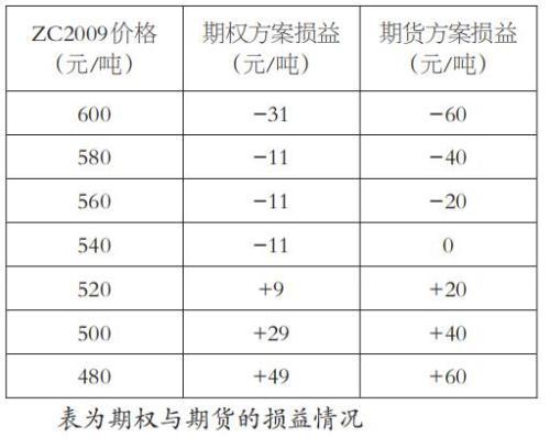 煤炭,煤炭價(jià)格,焦煤,焦炭,動(dòng)力煤,焦炭價(jià)格,無煙煤,焦煤價(jià)格