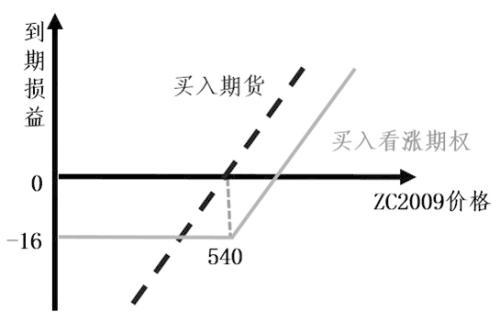 煤炭,煤炭價(jià)格,焦煤,焦炭,動(dòng)力煤,焦炭價(jià)格,無煙煤,焦煤價(jià)格