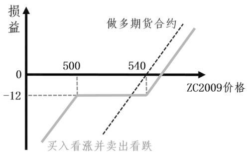 煤炭,煤炭價(jià)格,焦煤,焦炭,動(dòng)力煤,焦炭價(jià)格,無煙煤,焦煤價(jià)格